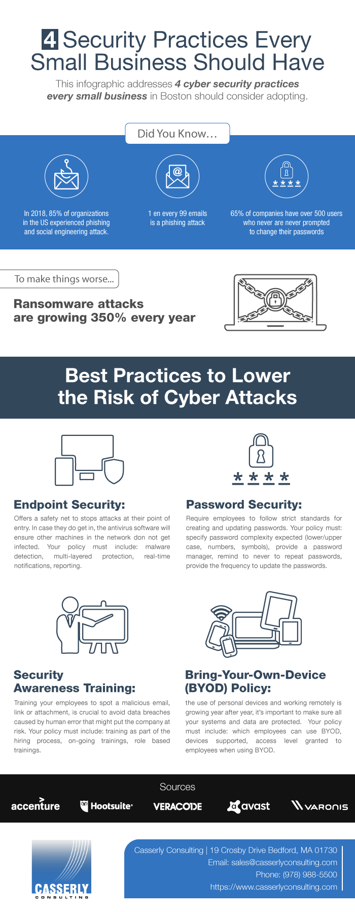 security best practices