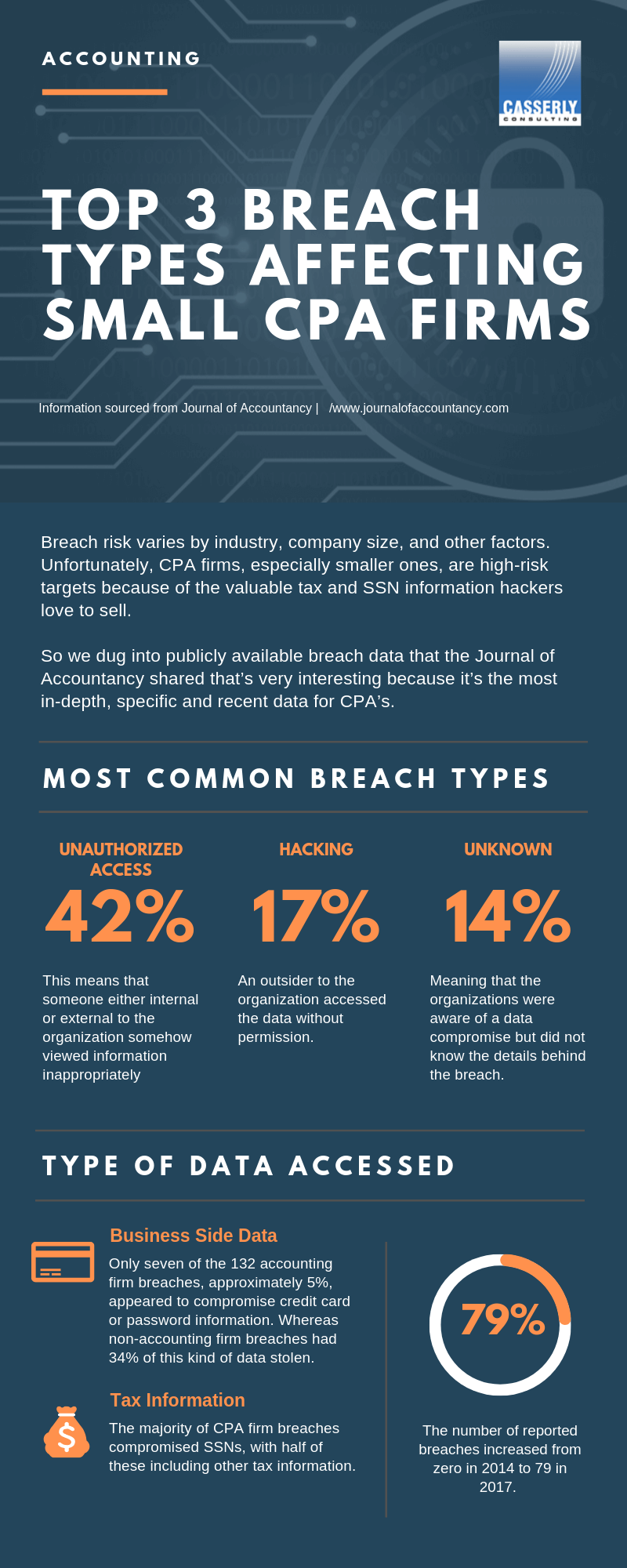 breach cpa firms