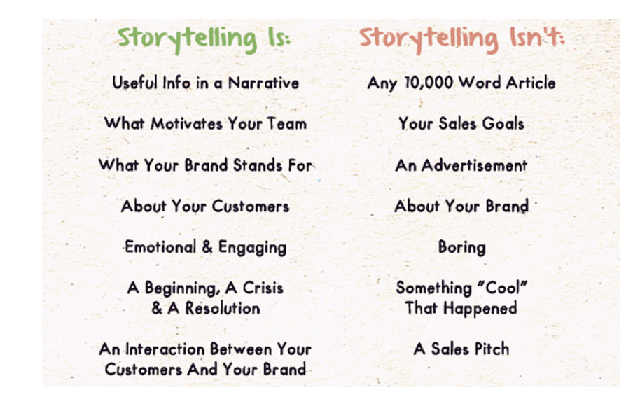 Storytelling HubSpot