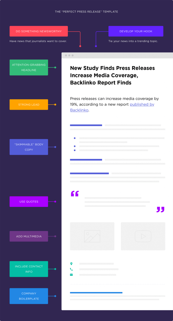 press release template