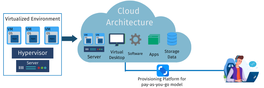 Virtualization vs. Cloud Computing Casserly Consulting Boston